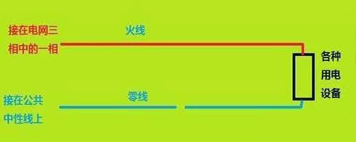 正常情况下零线是否有电?什么时候零线是有电的?(图2) 正常情况下零线是否有电?什么时候零线是有电的?(图2)