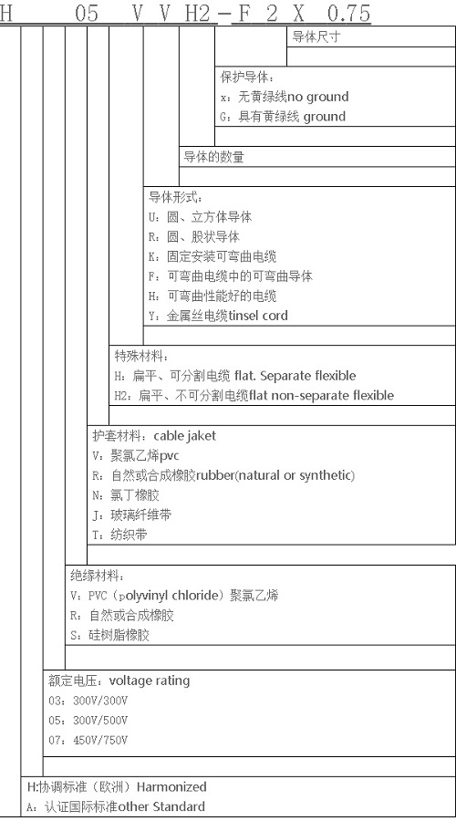 线缆线径标准及线缆允许偏差是多少?(图1) 线缆线径标准及线缆允许偏差是多少?(图1)