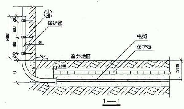 电力电缆该如何敷设安装及试验?(图1) 电力电缆该如何敷设安装及试验?(图1)
