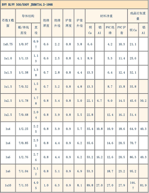 电缆规格型号对照表大全(图10) 电缆规格型号对照表大全(图10)