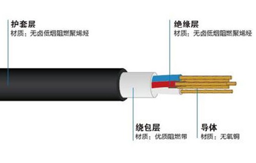 轨道交通用电力电缆生产中易出现哪些问题?(图1) 轨道交通用电力电缆生产中易出现哪些问题?(图1)