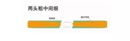 家装电线如何选择&施工布线要领(图5) 家装电线如何选择&施工布线要领(图5)