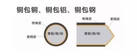 家装电线如何选择&施工布线要领(图6) 家装电线如何选择&施工布线要领(图6)