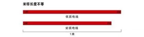 家装电线如何选择&施工布线要领(图7) 家装电线如何选择&施工布线要领(图7)