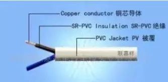 一篇文章读懂电缆BV、BLV、VV、VLV、KVV分别代表什么意思?(图2) 一篇文章读懂电缆BV、BLV、VV、VLV、KVV分别代表什么意思?(图2)