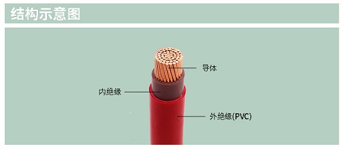 BVV电线电缆质量耐用几年?如何延长使用的生命周期?(图1) BVV电线电缆质量耐用几年?如何延长使用的生命周期?(图1)