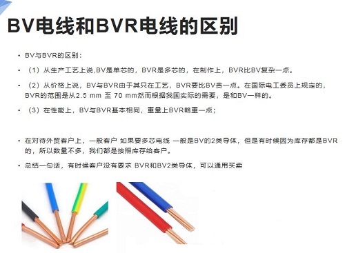 装修家里电线用BVR电线?还是用BV电线?(图1) 装修家里电线用BVR电线?还是用BV电线?(图1)
