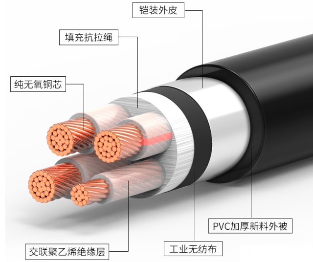 电缆铠装2/3/4/5/6/7各数字含义是什么?(图1) 电缆铠装2/3/4/5/6/7各数字含义是什么?(图1)