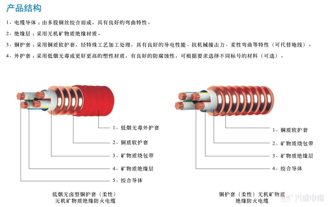 BTTRZ与BBTRZ电缆名字的由来(图1) BTTRZ与BBTRZ电缆名字的由来(图1)