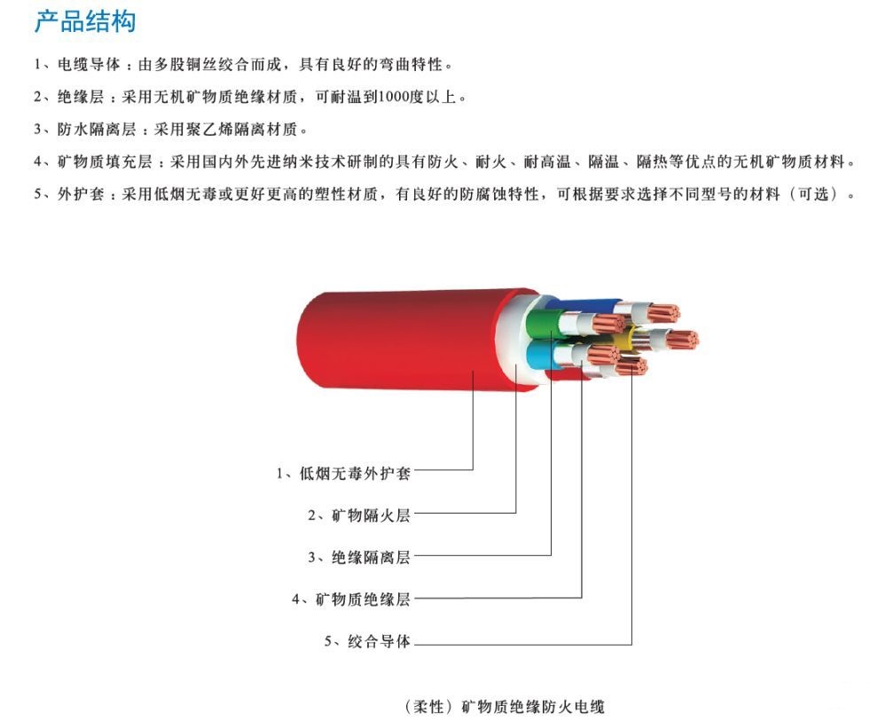 BTTRZ与BBTRZ电缆名字的由来(图3) BTTRZ与BBTRZ电缆名字的由来(图3)