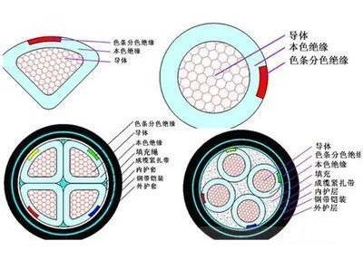 电线电缆的主要结构是什么?(图1) 电线电缆的主要结构是什么?(图1)