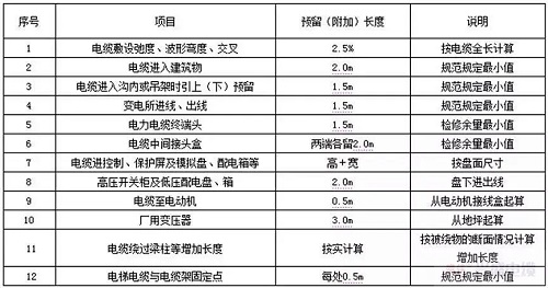 敷设电缆时的预留长度怎么计算?(图1) 敷设电缆时的预留长度怎么计算?(图1)